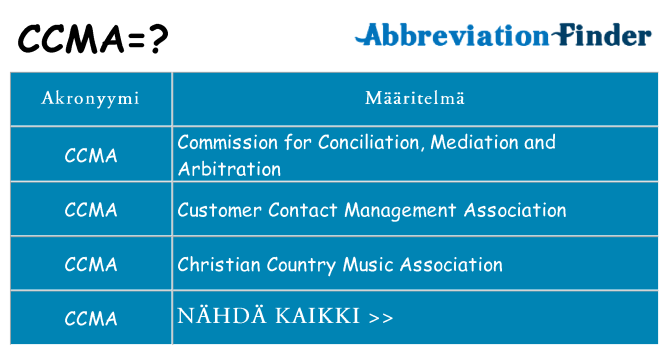 Mitä ccma tarkoittaa