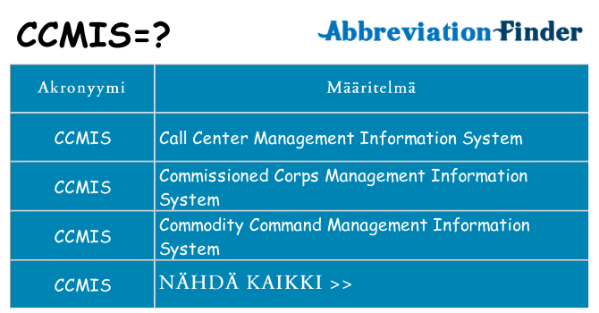 Mitä ccmis tarkoittaa
