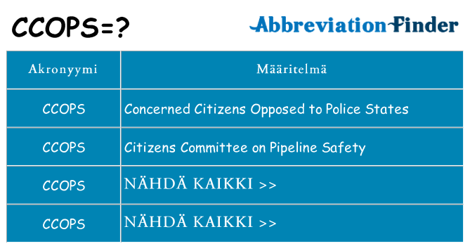 Mitä ccops tarkoittaa