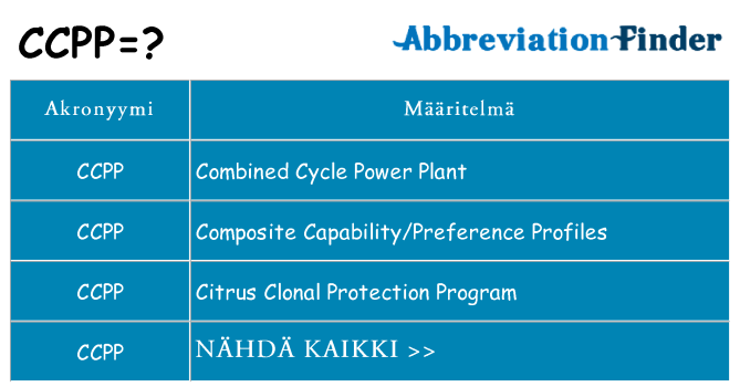 Mitä ccpp tarkoittaa