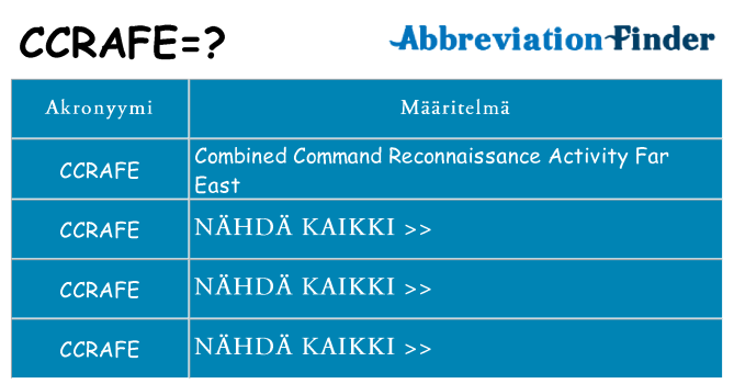 Mitä ccrafe tarkoittaa