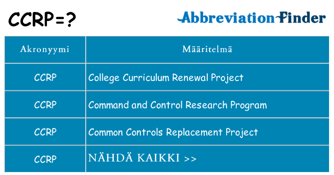 Mitä ccrp tarkoittaa