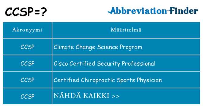 Mitä ccsp tarkoittaa