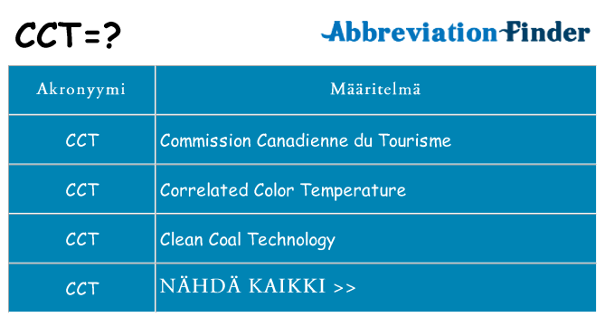 Mitä cct tarkoittaa