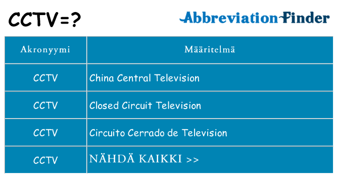 Mitä cctv tarkoittaa