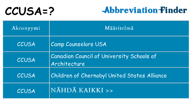 Mitä ccusa tarkoittaa