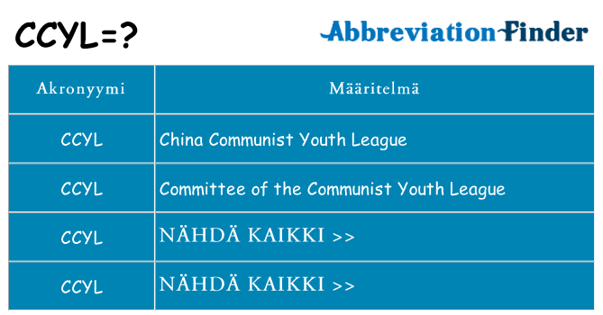 Mitä ccyl tarkoittaa