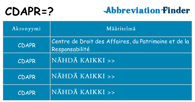 Mitä cdapr tarkoittaa