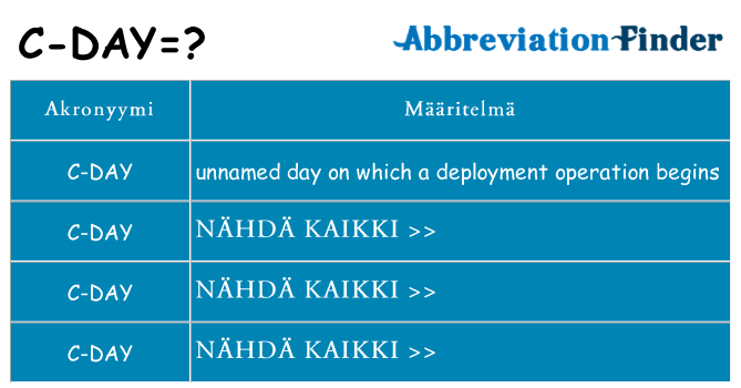 Mitä c-day tarkoittaa
