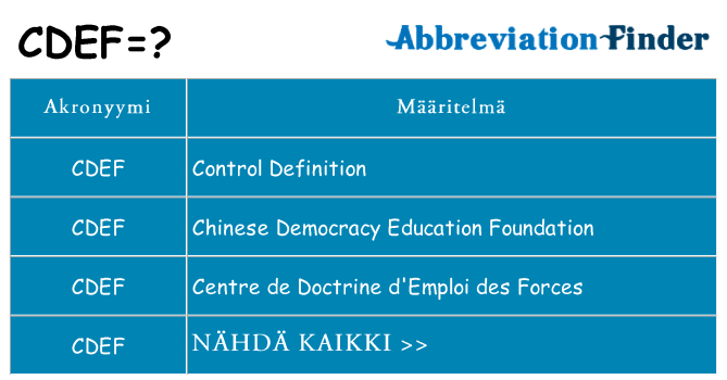 Mitä cdef tarkoittaa