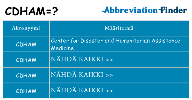 Mitä cdham tarkoittaa