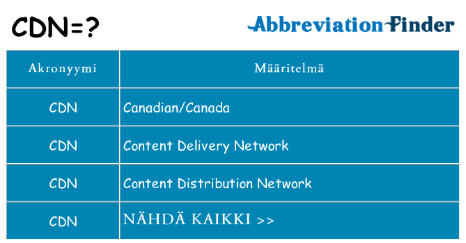 Mitä cdn tarkoittaa