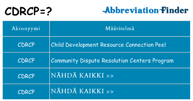 Mitä cdrcp tarkoittaa