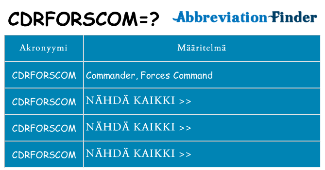 Mitä cdrforscom tarkoittaa