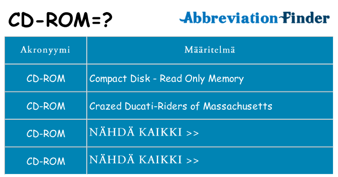 Mitä cd-rom tarkoittaa