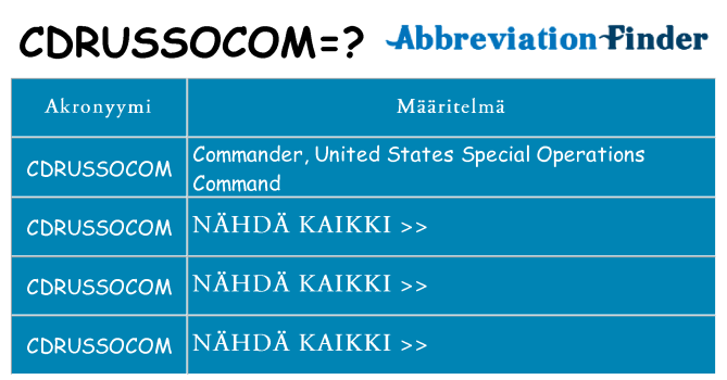 Mitä cdrussocom tarkoittaa