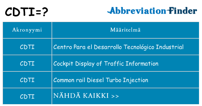 Mitä cdti tarkoittaa