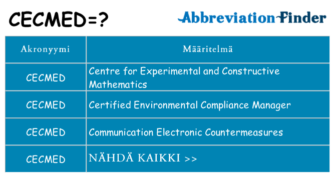 Mitä cecmed tarkoittaa