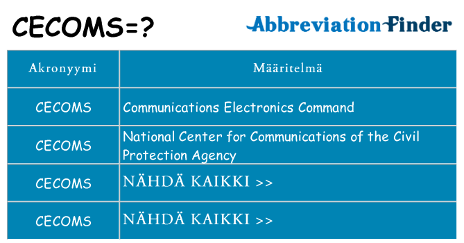 Mitä cecoms tarkoittaa