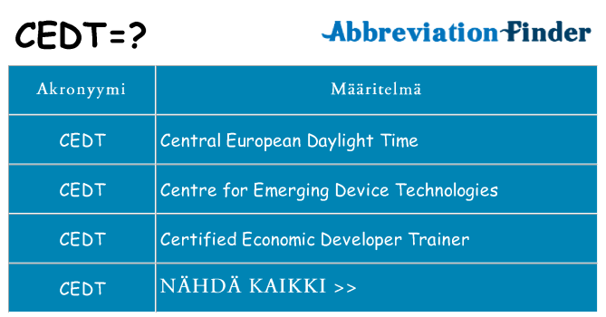 Mitä cedt tarkoittaa