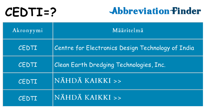 Mitä cedti tarkoittaa