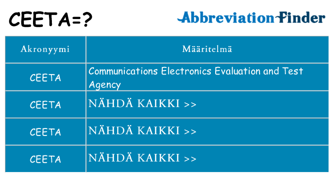 Mitä ceeta tarkoittaa