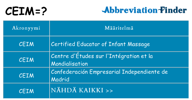 Mitä ceim tarkoittaa