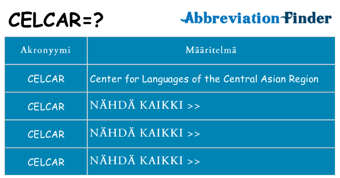 Mitä celcar tarkoittaa