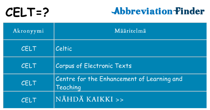 Mitä celt tarkoittaa