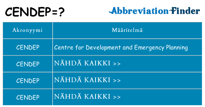 Mitä cendep tarkoittaa