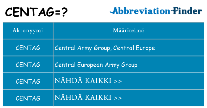 Mitä centag tarkoittaa