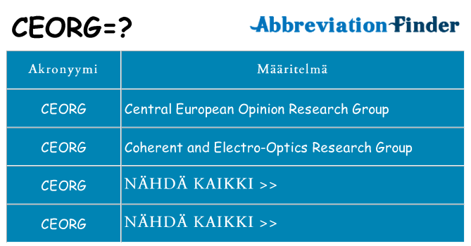 Mitä ceorg tarkoittaa