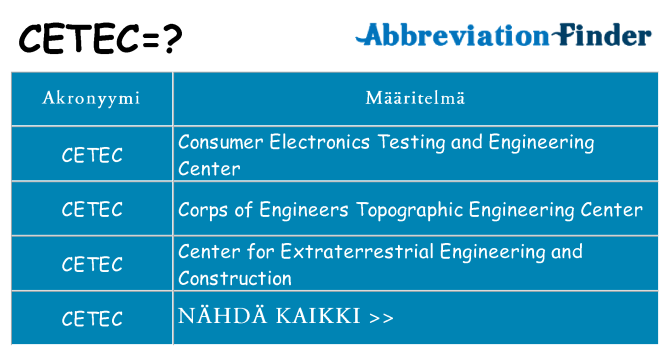 Mitä cetec tarkoittaa