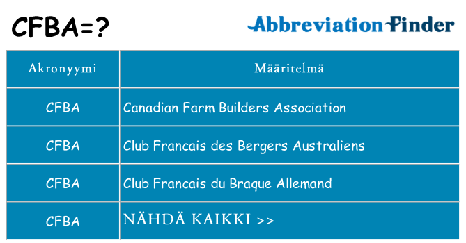 Mitä cfba tarkoittaa