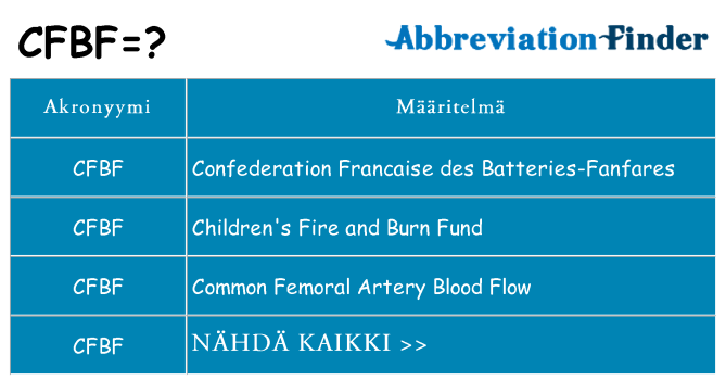 Mitä cfbf tarkoittaa