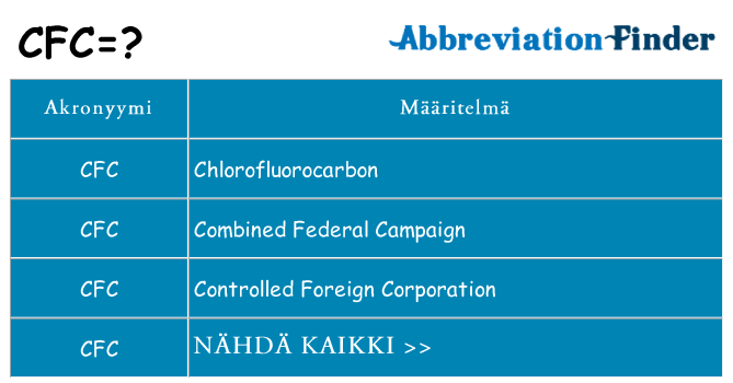 Mitä cfc tarkoittaa