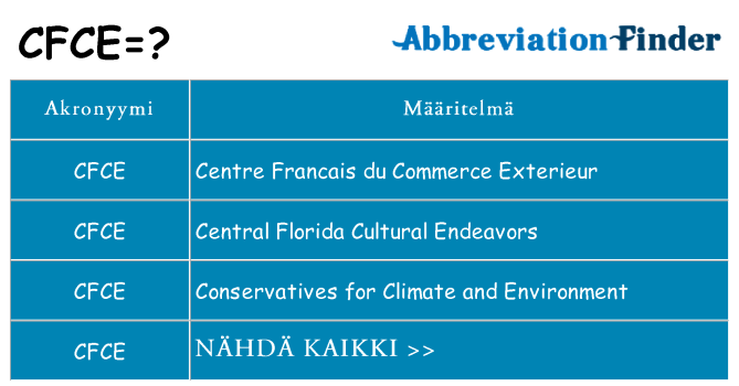 Mitä cfce tarkoittaa