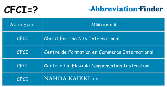 Mitä cfci tarkoittaa
