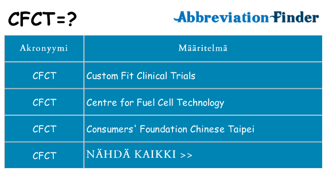 Mitä cfct tarkoittaa