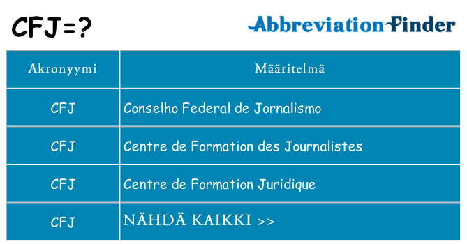 Mitä cfj tarkoittaa