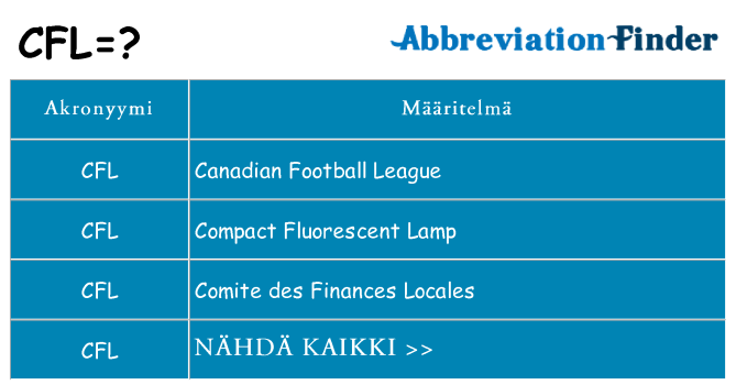 Mitä cfl tarkoittaa