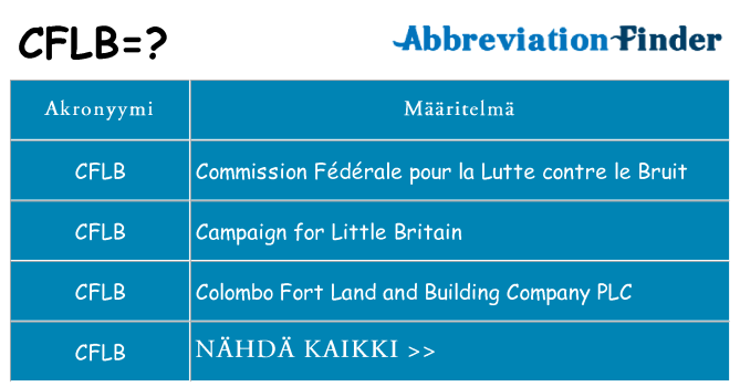 Mitä cflb tarkoittaa