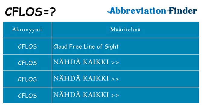 Mitä cflos tarkoittaa