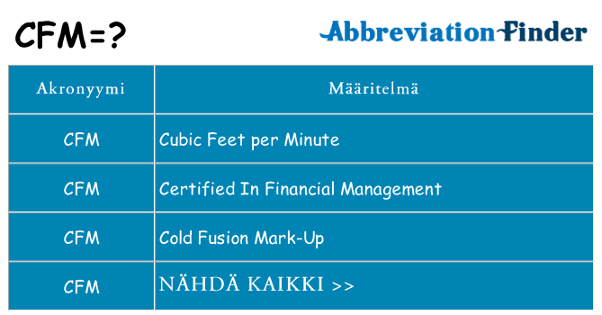 Mitä cfm tarkoittaa