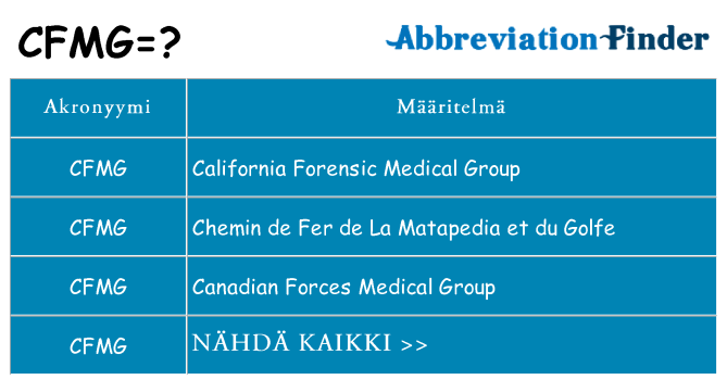 Mitä cfmg tarkoittaa