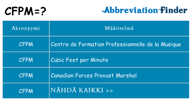 Mitä cfpm tarkoittaa