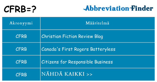 Mitä cfrb tarkoittaa