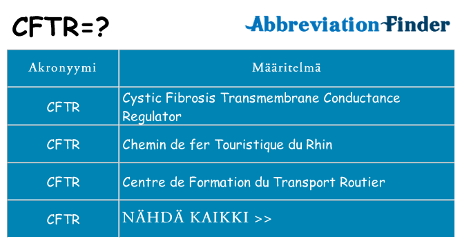 Mitä cftr tarkoittaa