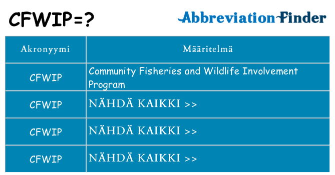 Mitä cfwip tarkoittaa
