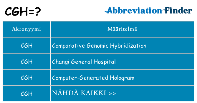 Mitä cgh tarkoittaa